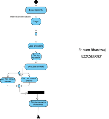 Create Quiz Activity Diagram | Visual Paradigm 社区
